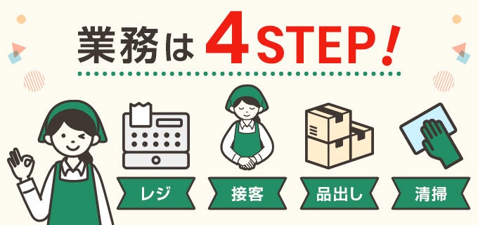 業務は4STEP