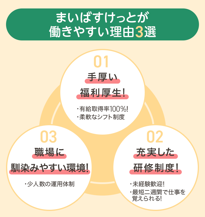 まいばすけっとが働きやすい理由3選