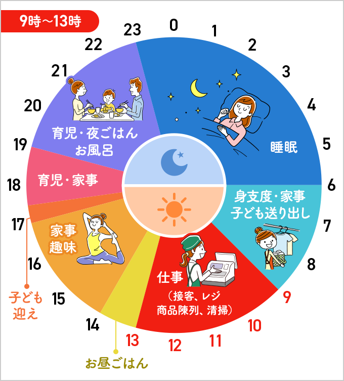 【9~13時】