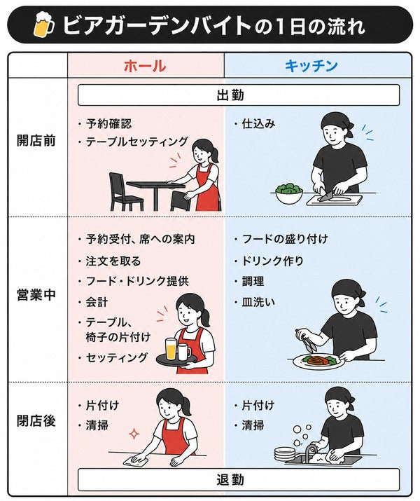 ビアガーデンのバイト1日のスケジュール・流れ
