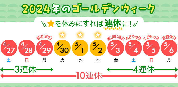 2024年のゴールデンウィーク