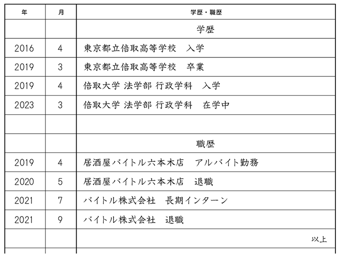 履歴書で「卒業見込み」と書く場合と「在学中」「卒業予定」との違いを実例で紹介 バイトルマガジン BOMS(ボムス) 履歴書で「卒業見込み」と書く場合と「在学中」「卒業予定」との違いを実例で紹介 バイトルマガジン BOMS(ボムス)