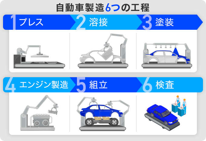 自動車工場の6つの仕事内容を紹介！