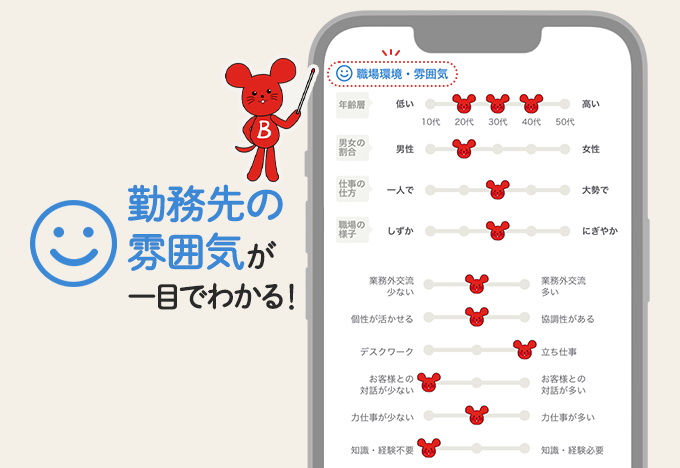 勤務先の雰囲気が一目でわかる！