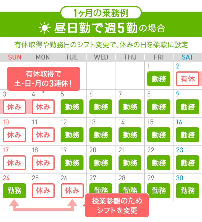1ヶ月の乗務例 昼日勤で週5勤の場合