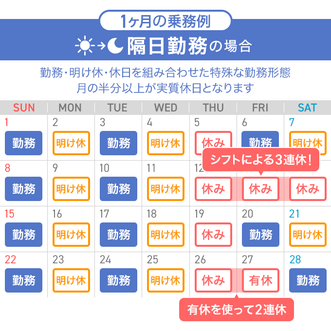 1ヶ月の乗務例 隔日勤務の場合