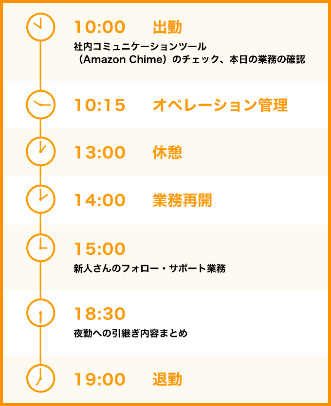一日の流れ 図