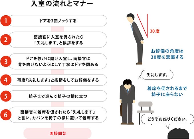 入室時の流れと正しいマナー