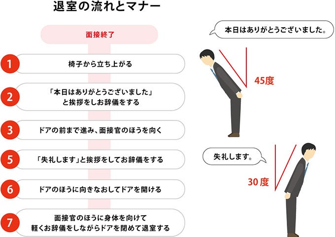 退室時の流れと正しいマナー