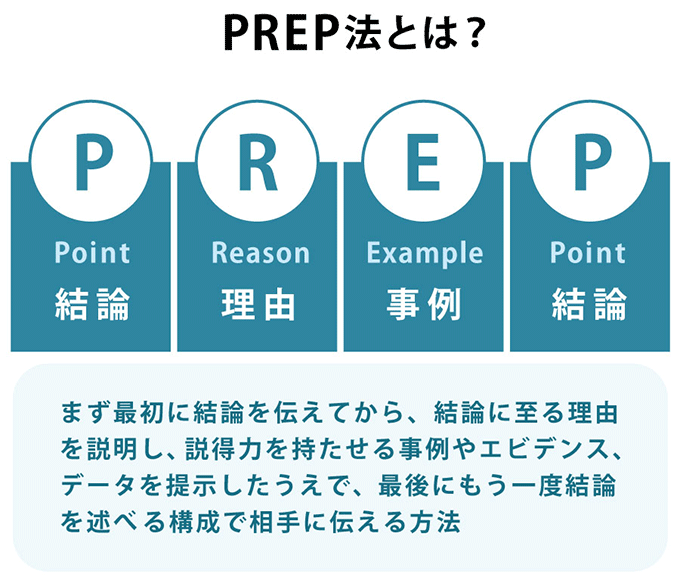 PREP法を意識して話す
