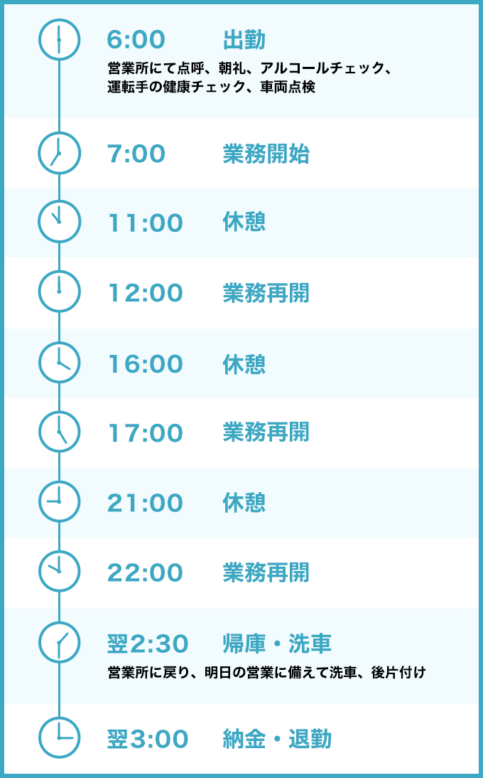 一日の流れ