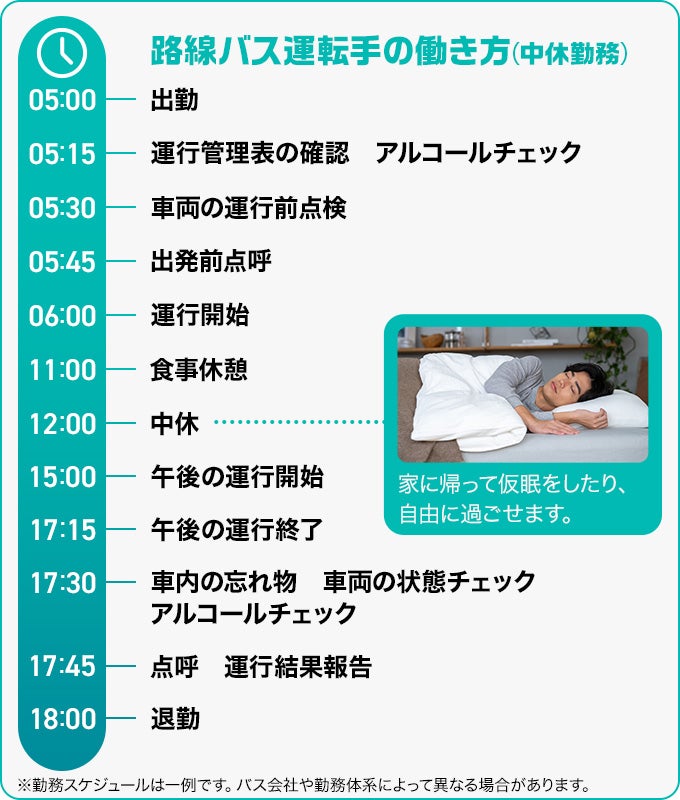 路線バス運転手の一日の例