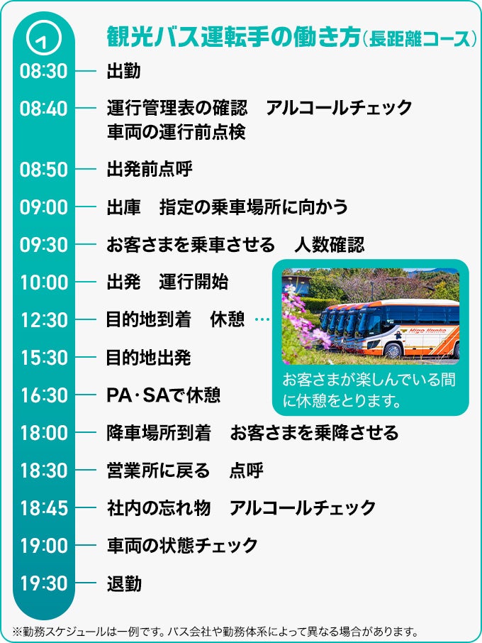 送迎バス運転手の一日の例
