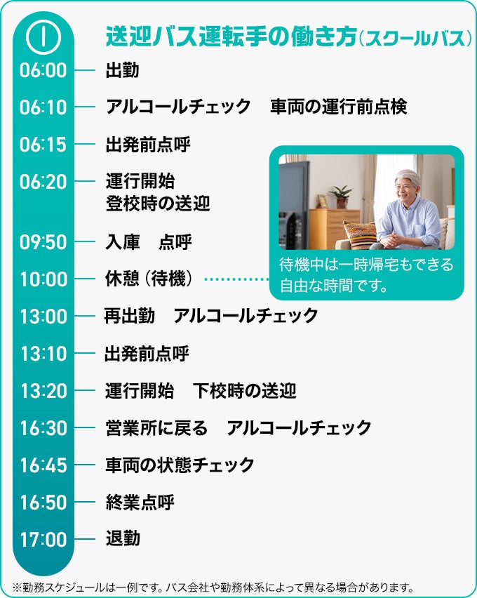 高速バス運転手の一日の例