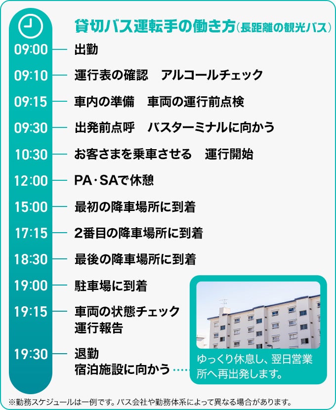 高速バス運転手の一日の例