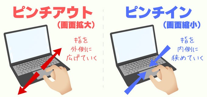 タッチパッドを使う方法