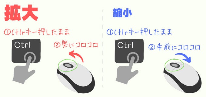 キーボードとマウスを使う方法