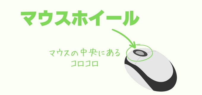 【補足】マウスホイール(スクロールホイール)って何?