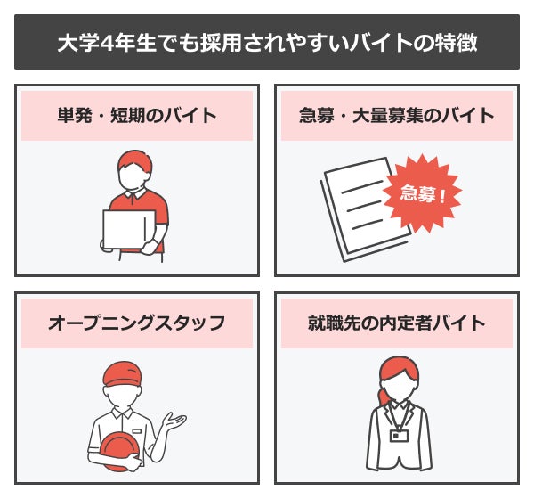 大学4年生でも採用されやすいバイトの特徴