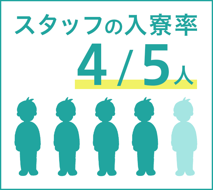 スタッフの入寮率は4/5人