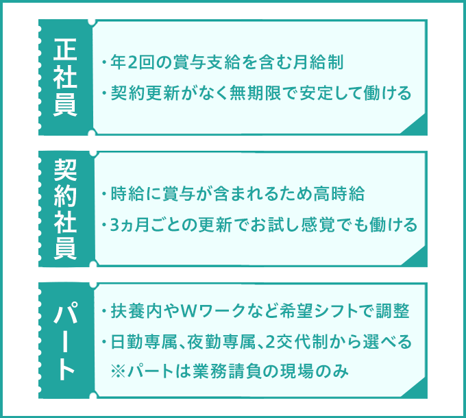 正社員・契約社員・パートの違い