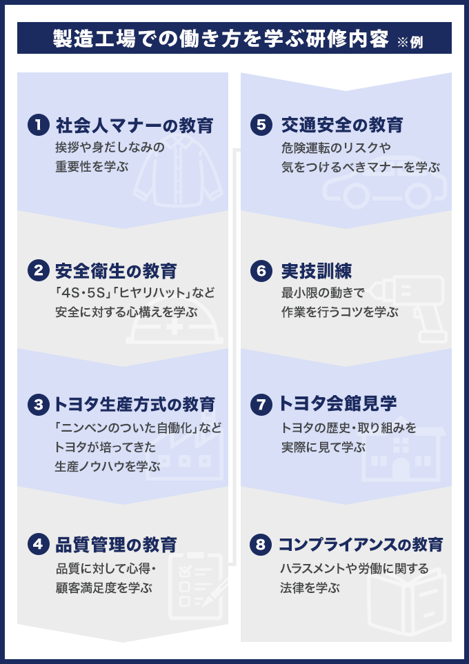 製造工場での働き方を学べる研修プログラム
