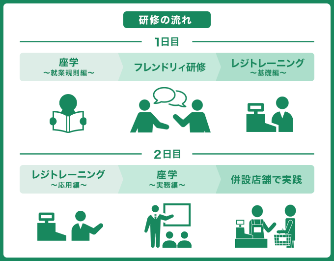 研修施設内で実技訓練を行っている様子