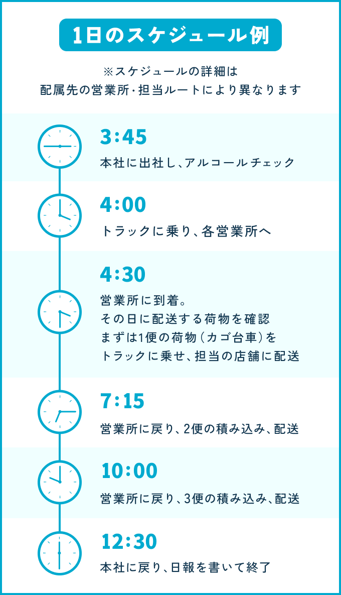 ドライバーのスケジュール例
