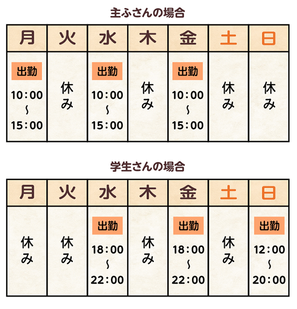 アルバイトのスケジュール例