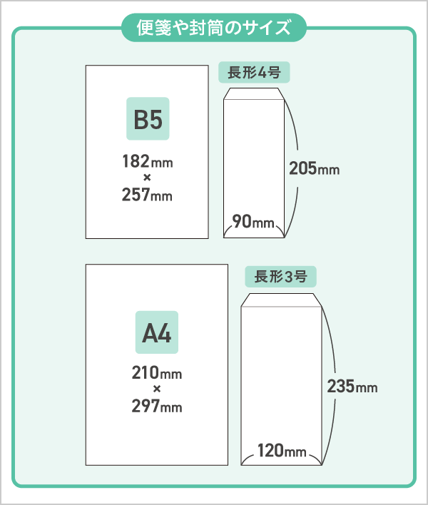 便箋や封筒のサイズ