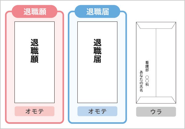 封筒の表面と裏面の書き方