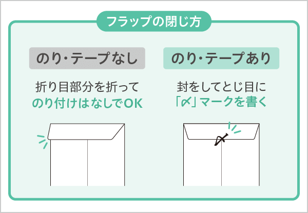 封緘(ふうかん)