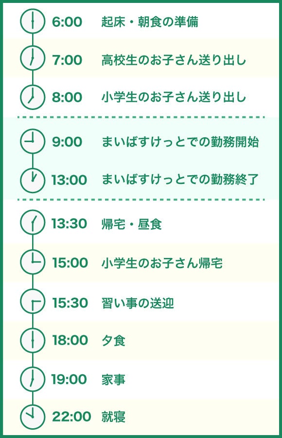 家事育児のスキマ時間を活用!Iさんの1日
