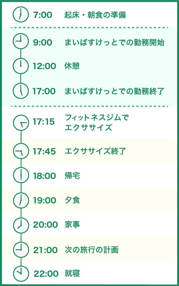 趣味のためにしっかり稼ぐ！Fさんの1日