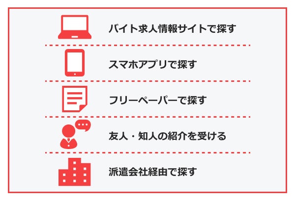 単発バイト（スキマバイト）の探し方