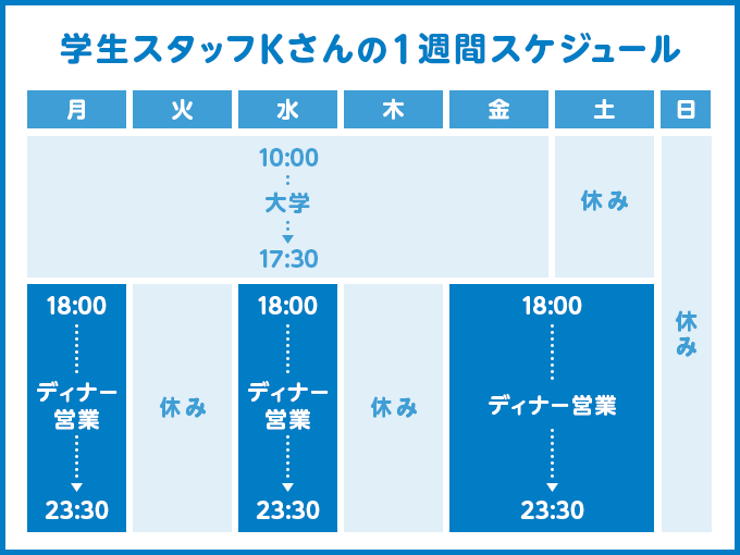学生スタッフKさんの1週間スケジュール