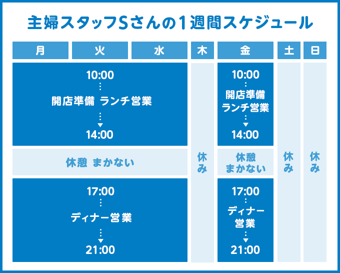 主婦スタッフSさんの1週間スケジュール