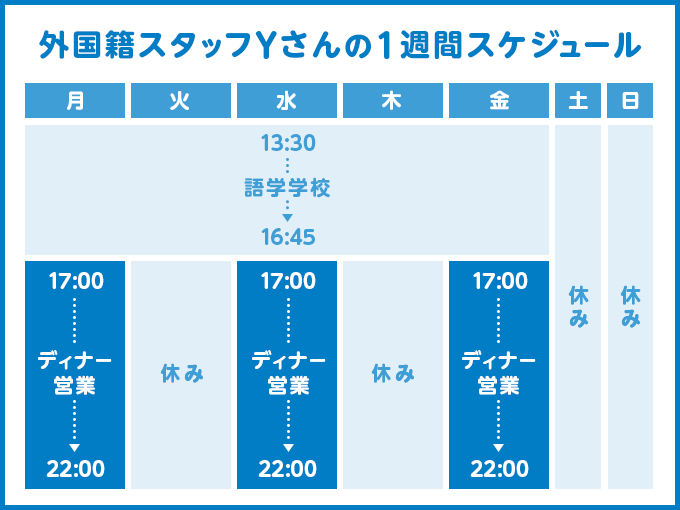 外国籍スタッフYさんの1週間スケジュール