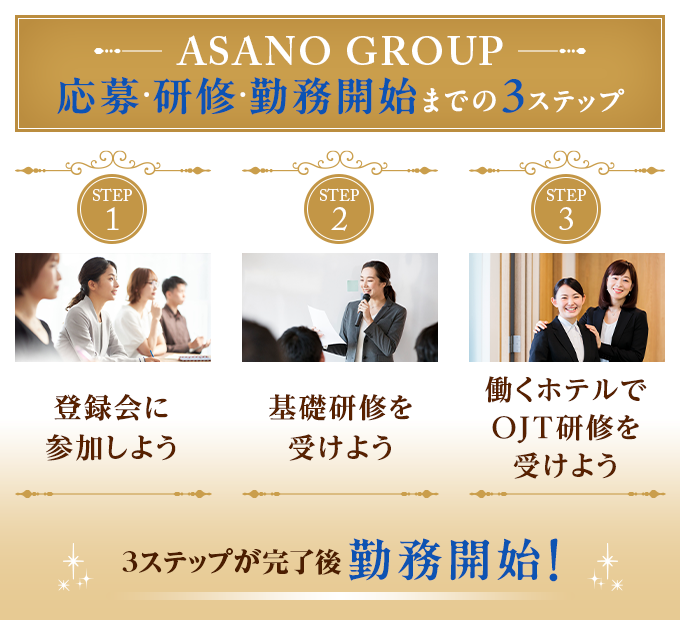 ASANO GROUPの応募・研修・勤務開始までの3ステップ