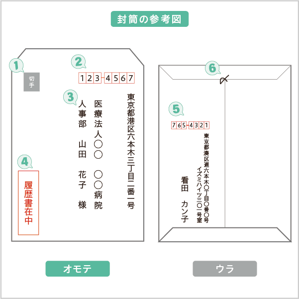 封筒の書き方・マナー