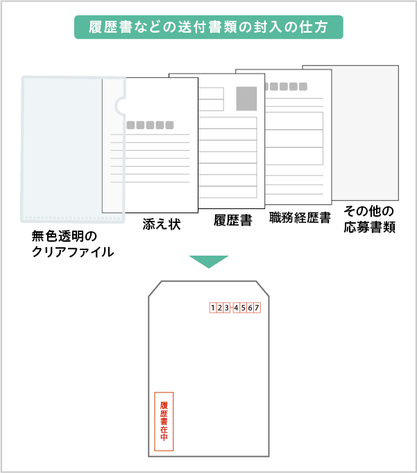 封筒の入れ方・送り方