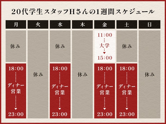 20代学生スタッフHさんの1週間スケジュール