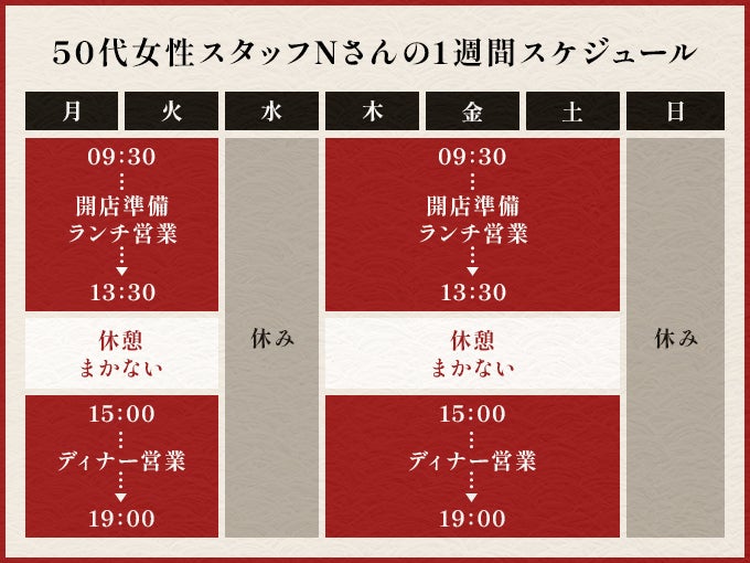 50代女性スタッフNさんの1週間のスケジュール