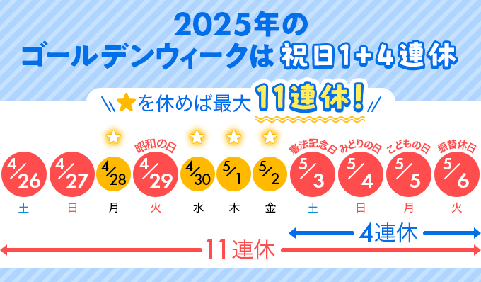 2025年のゴールデンウイーク