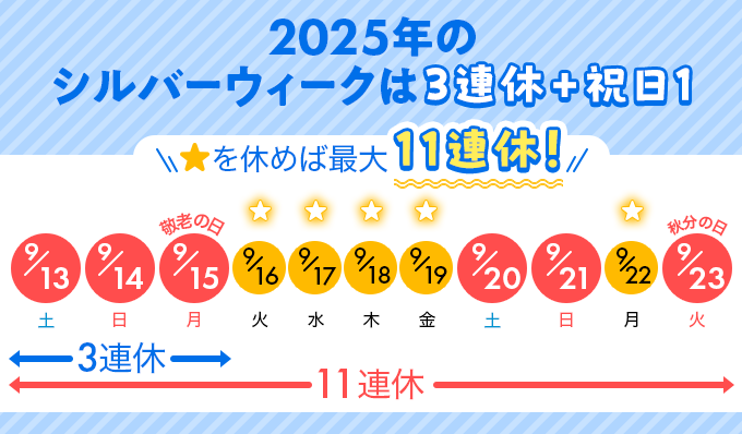2025年のシルバーウィーク