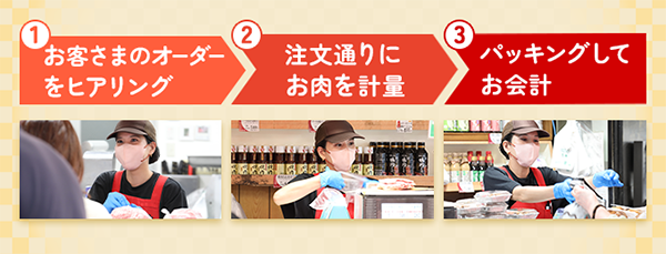 接客担当の仕事の流れはこんな感じ