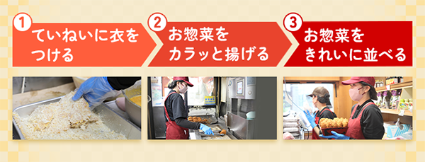 揚げ物担当の仕事の流れはこんな感じ