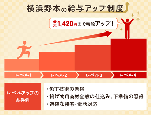 横浜野本の給与アップ制度