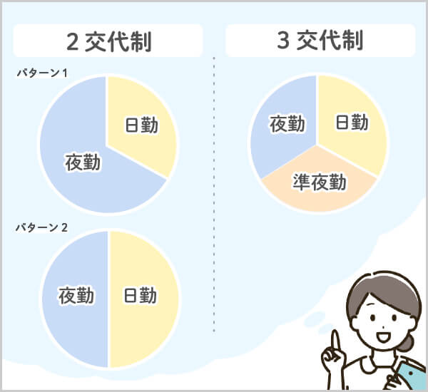 看護師の夜勤 | 2交替制と3交替制とは？