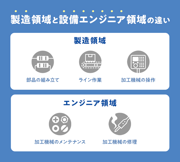 一般製造と設備保全エンジニア領域の仕事内容の違い